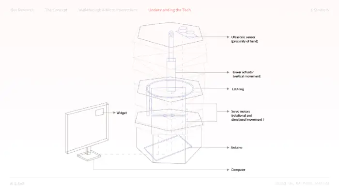 Orli student project.